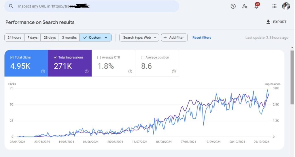 search rank graph full details